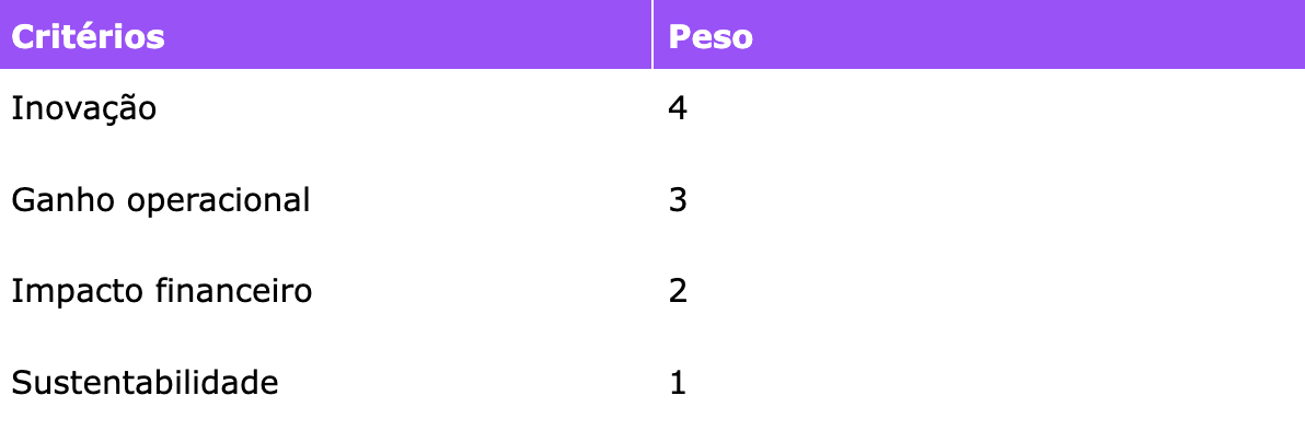 Tabela de atribuição de notas - Categoria Especial Inovação