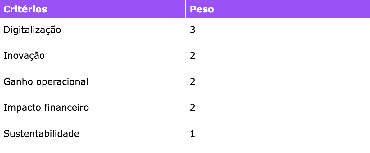 Tabela de atribuição de notas - Categoria Especial RH