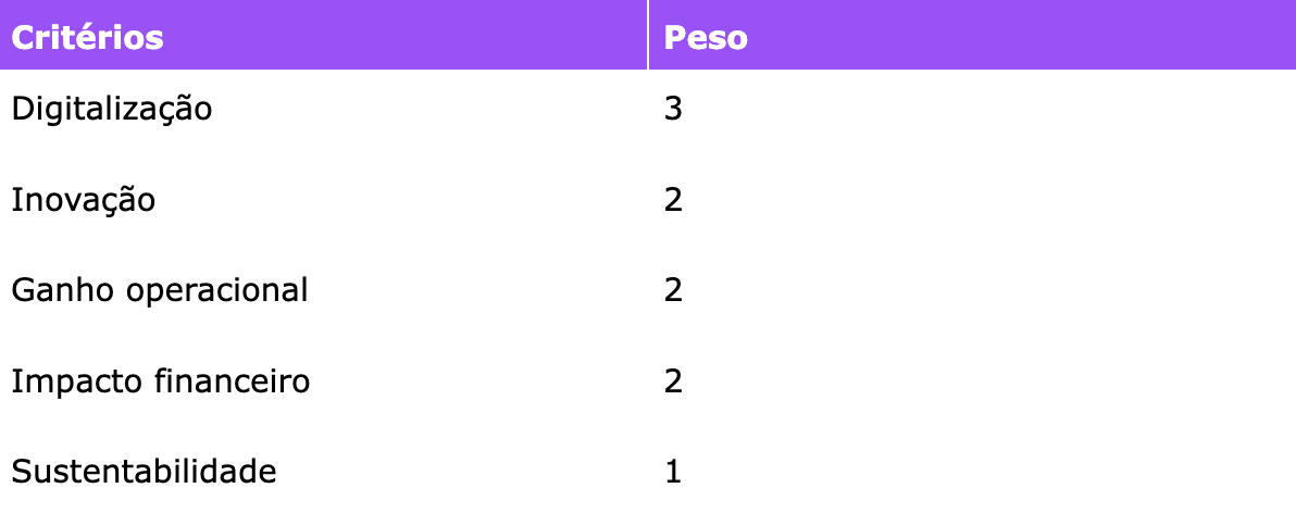 Tabela de atribuição de notas - Categoria de Segmentos